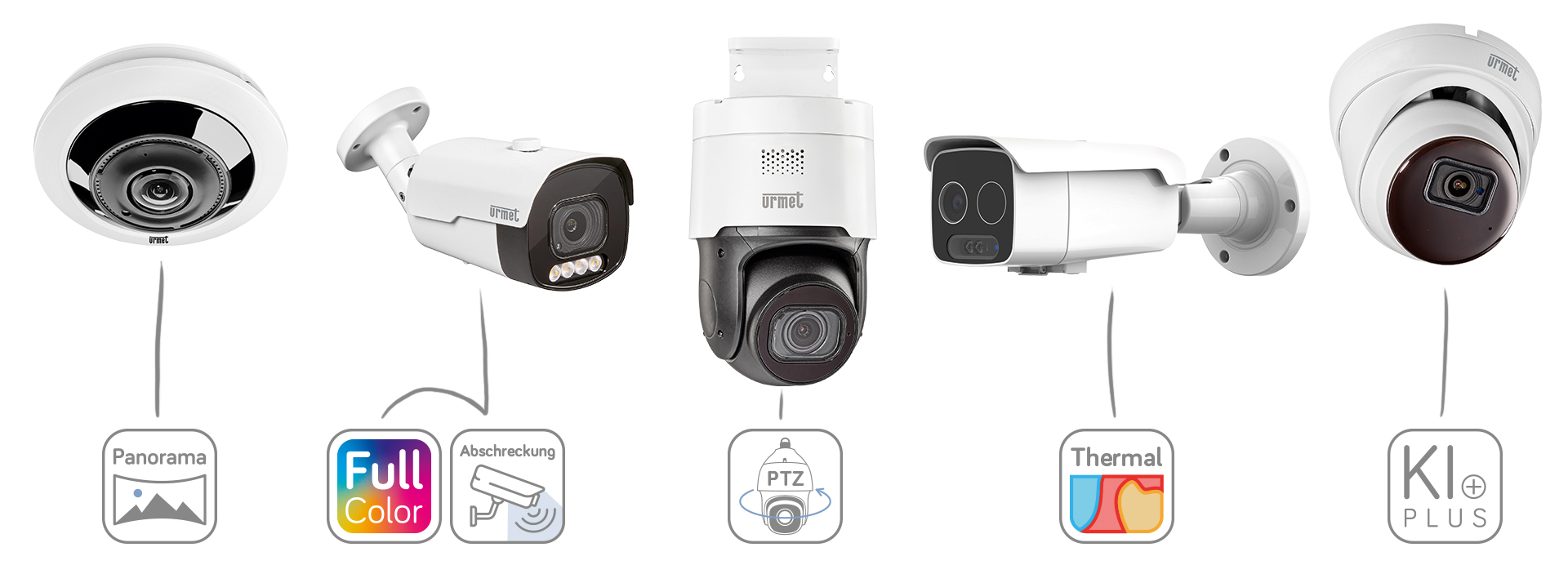 Fünf Videokameras mit den passenden Icons darunter nebeneinander: Fisheye-Panorama-Kamera, Bullet-Abschreckungskamera Full Color, PTZ-Kamera, Thermal-Bullet-Kamera und KI PLus Dome-Kamera